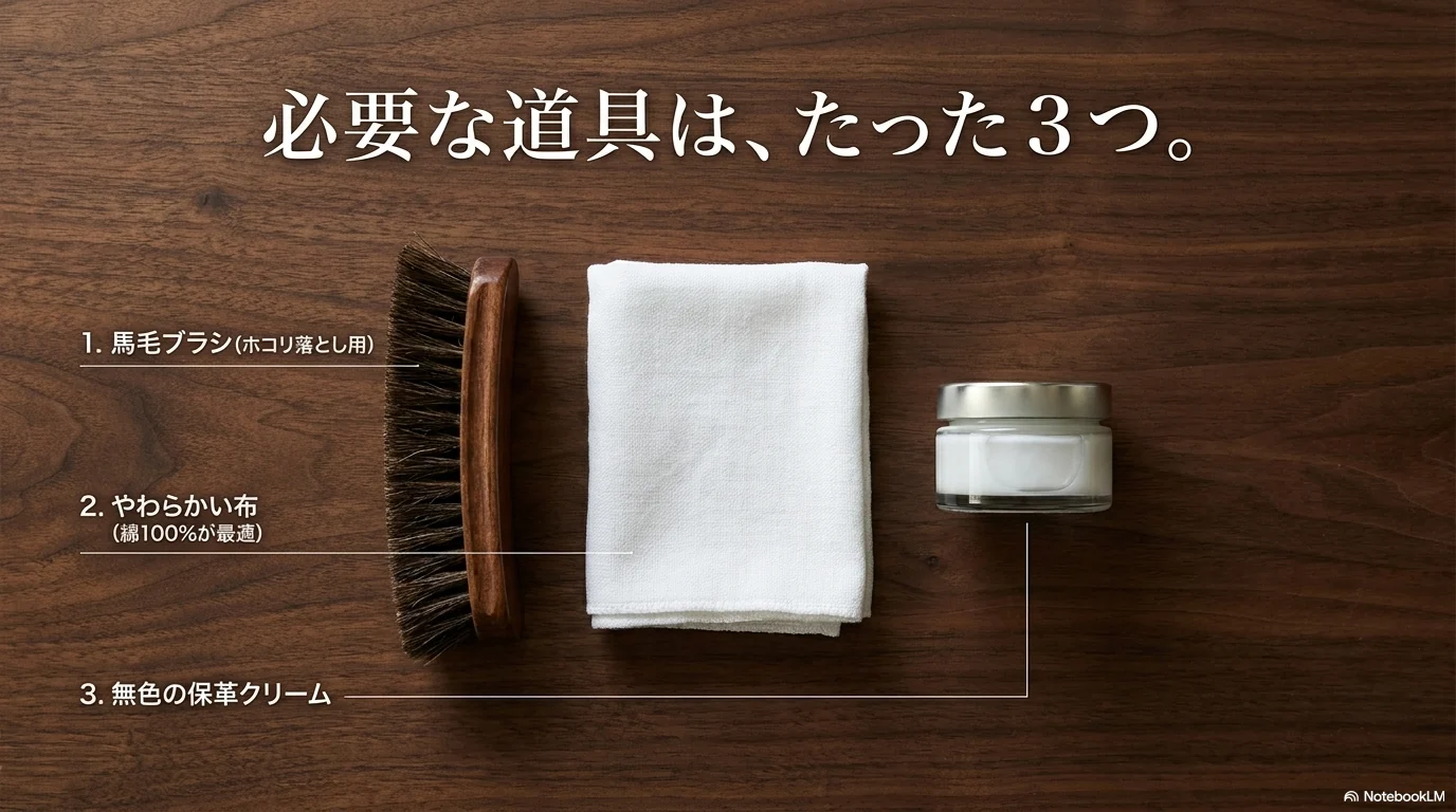 初心者がそろえたい革製品ケアの布とブラシと無色クリームの図