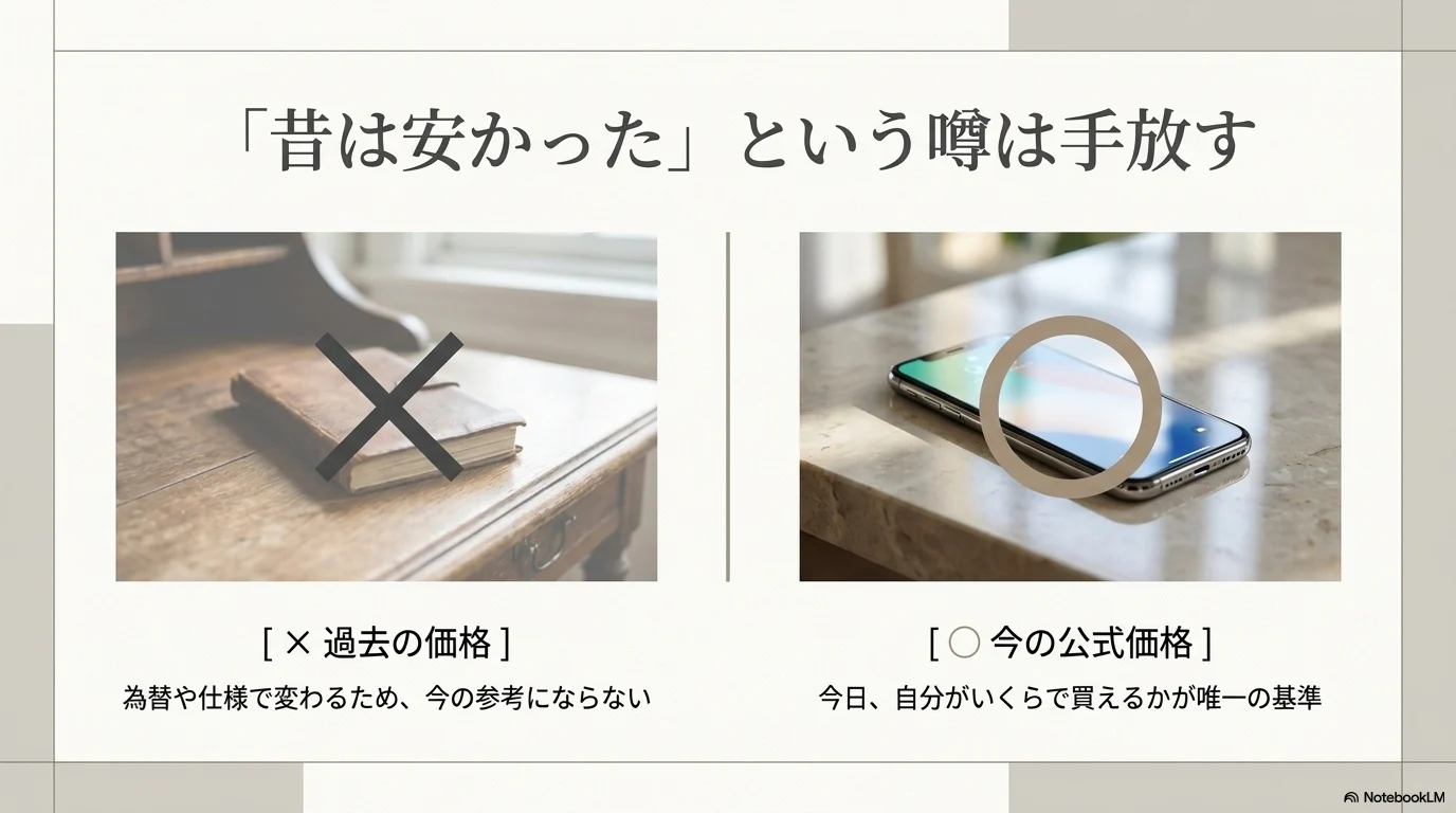 ヴァレクストラの値上げ推移は過去価格ではなく現行公式価格を基準に見る