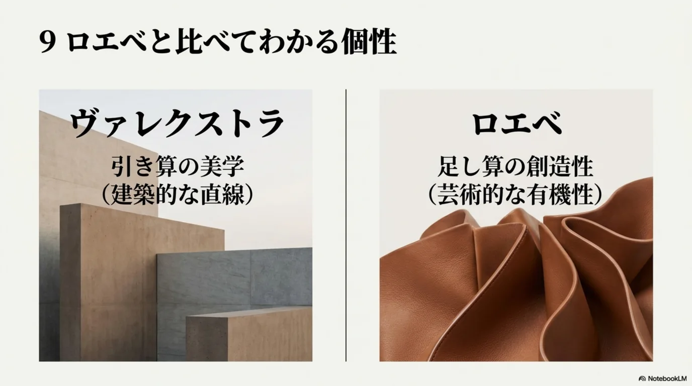 ヴァレクストラの引き算の美学と、ロエベの足し算の創造性という違いを示した図